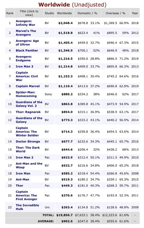 how much money did endgame make